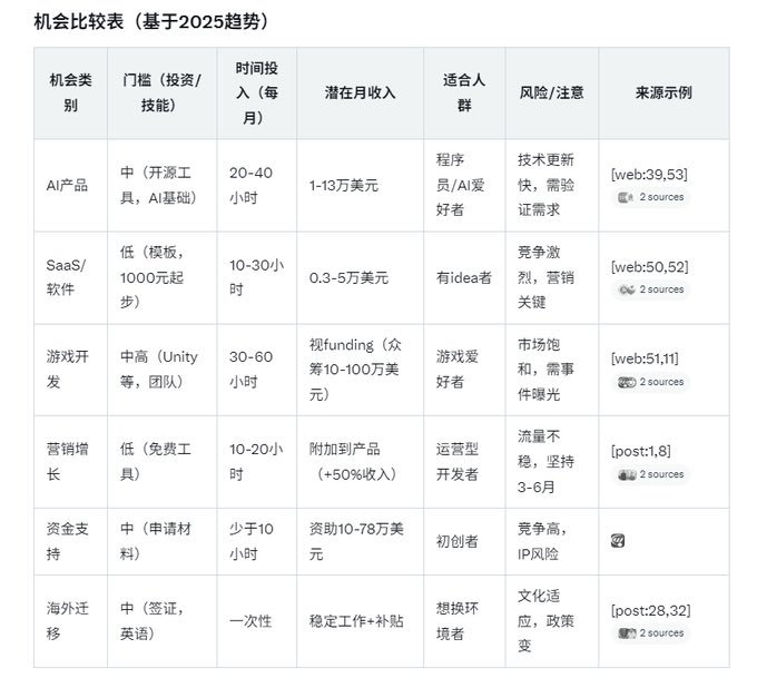 AI可能是人们最后的赎身机会,如何把握?