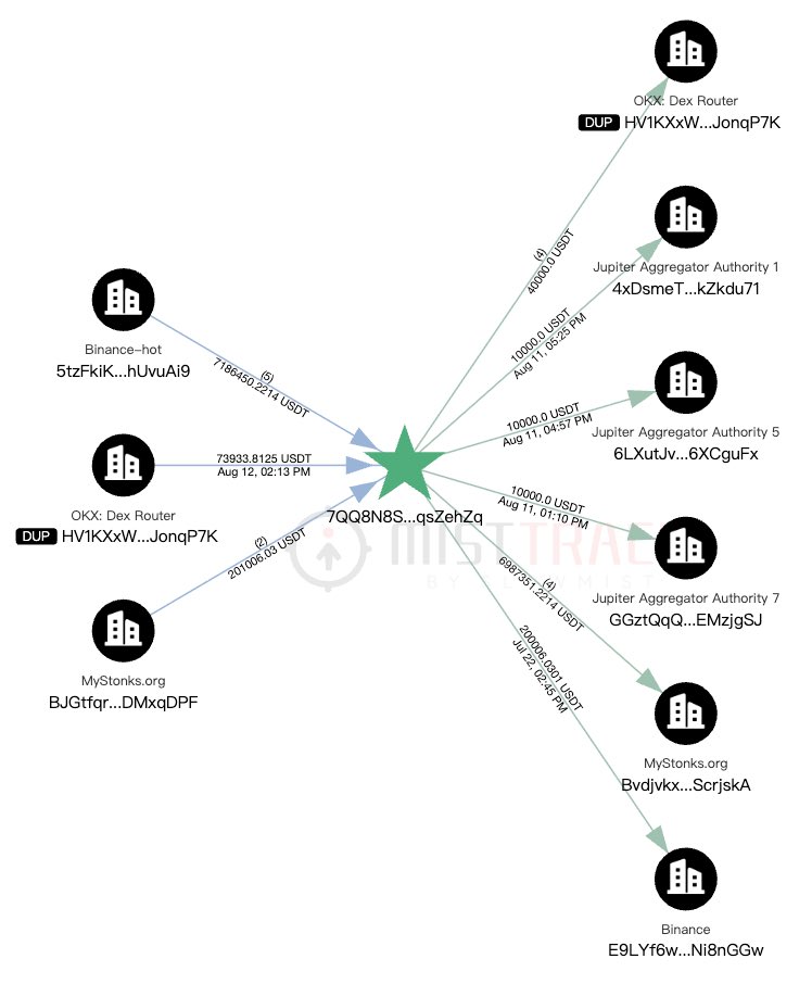 Mystonks账户620万刀无法提现后续