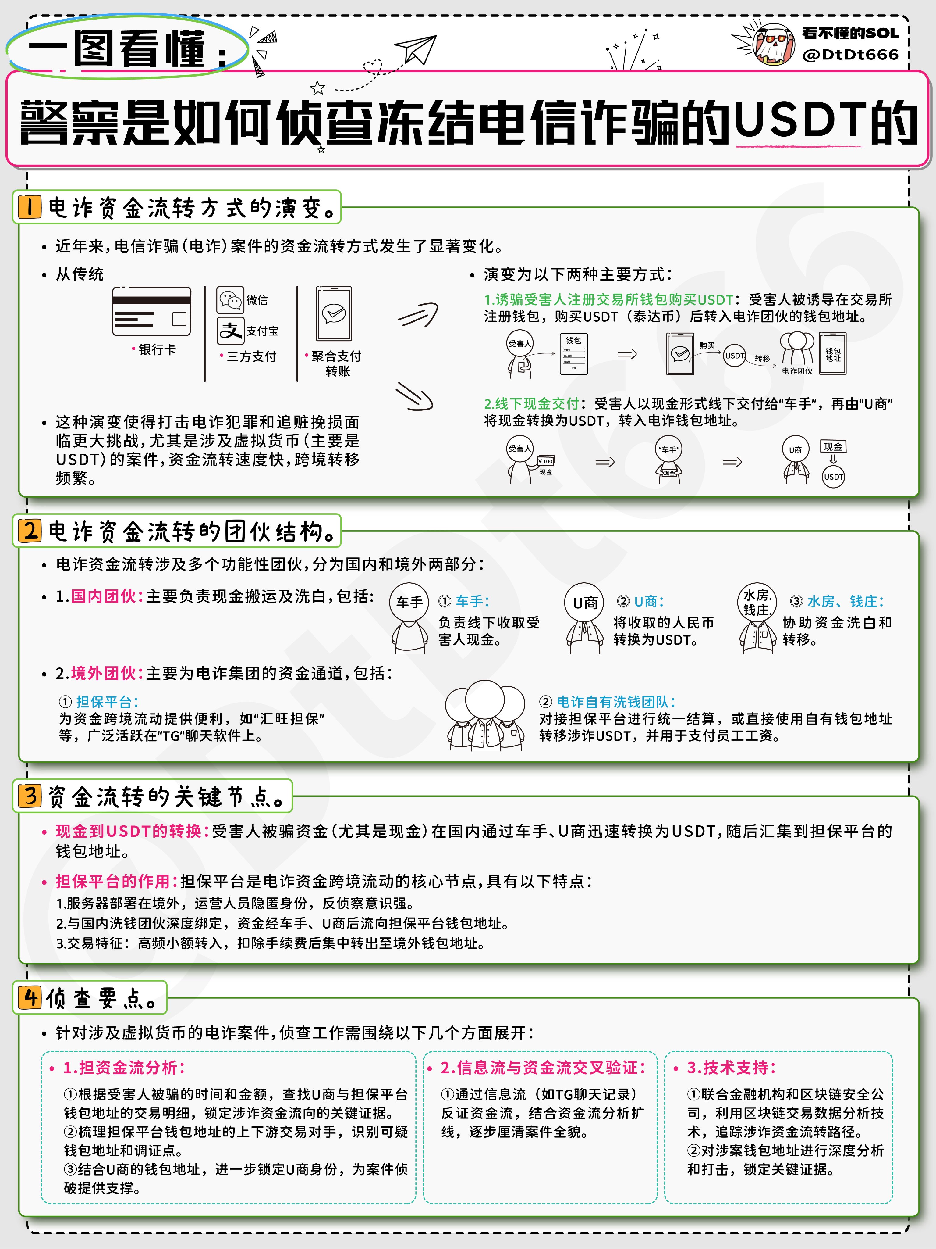 警察蜀黍是如何锁定涉案USDT的?