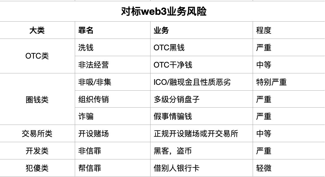 Web3从业者如何运用法律武器保护自己