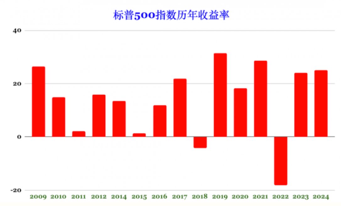 国内有哪些优秀的美股基金?