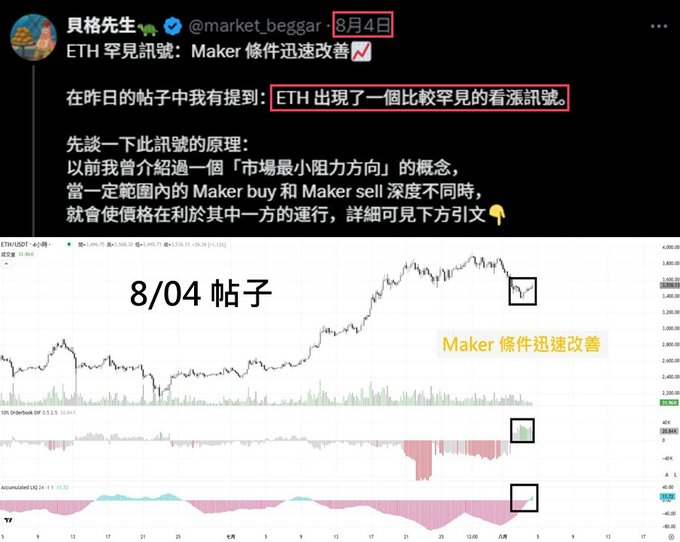 我如何透過 liquidity 完美預測 ETH 的兩波暴漲
