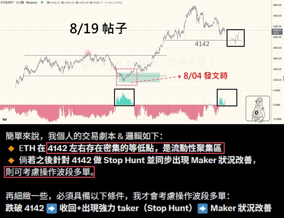 我如何透過 liquidity 完美預測 ETH 的兩波暴漲