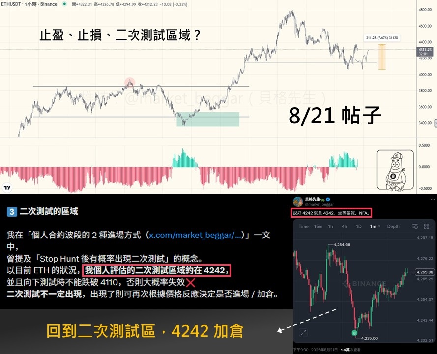 我如何透過 liquidity 完美預測 ETH 的兩波暴漲