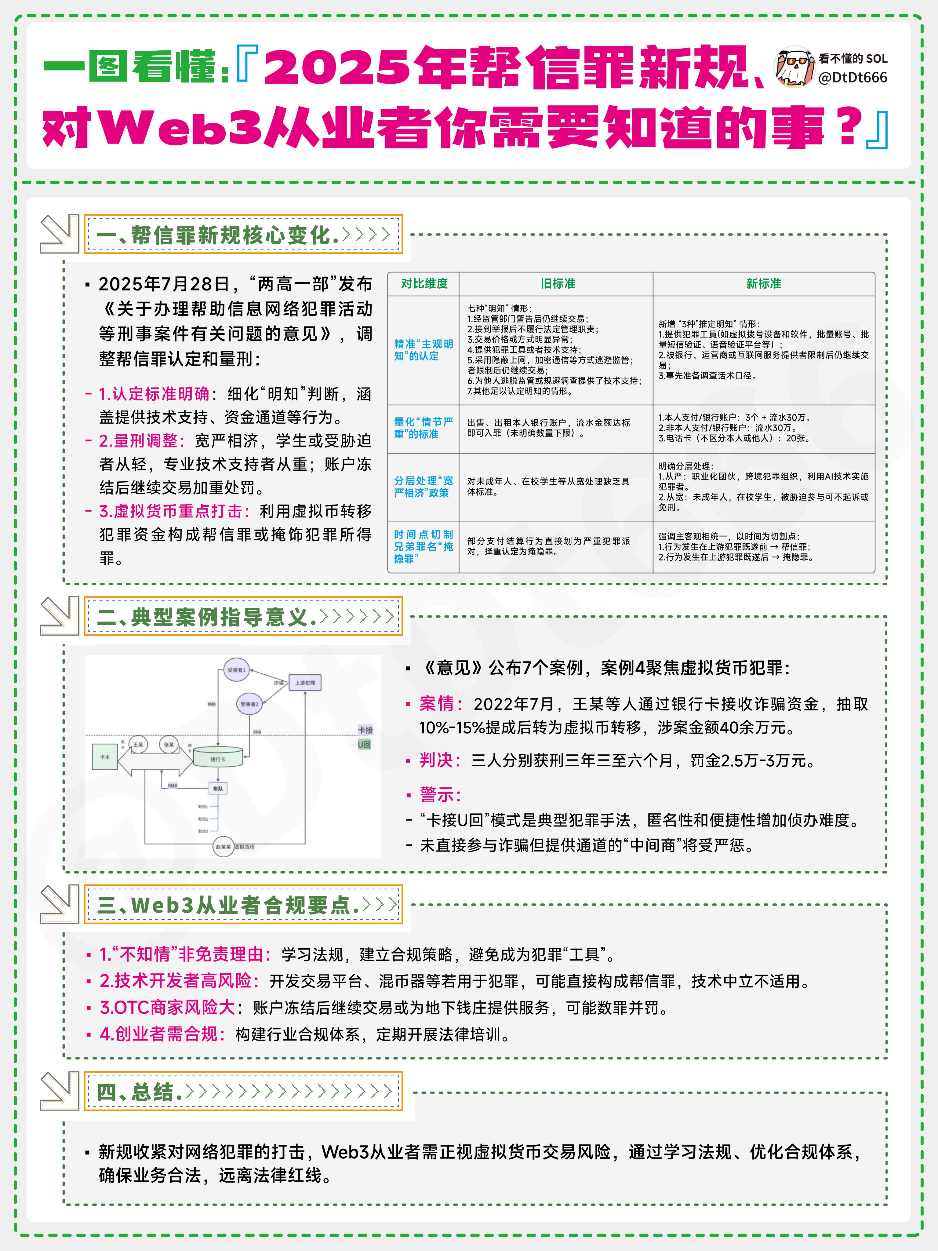 Web3行业人员必须了解的2025年帮信罪新规