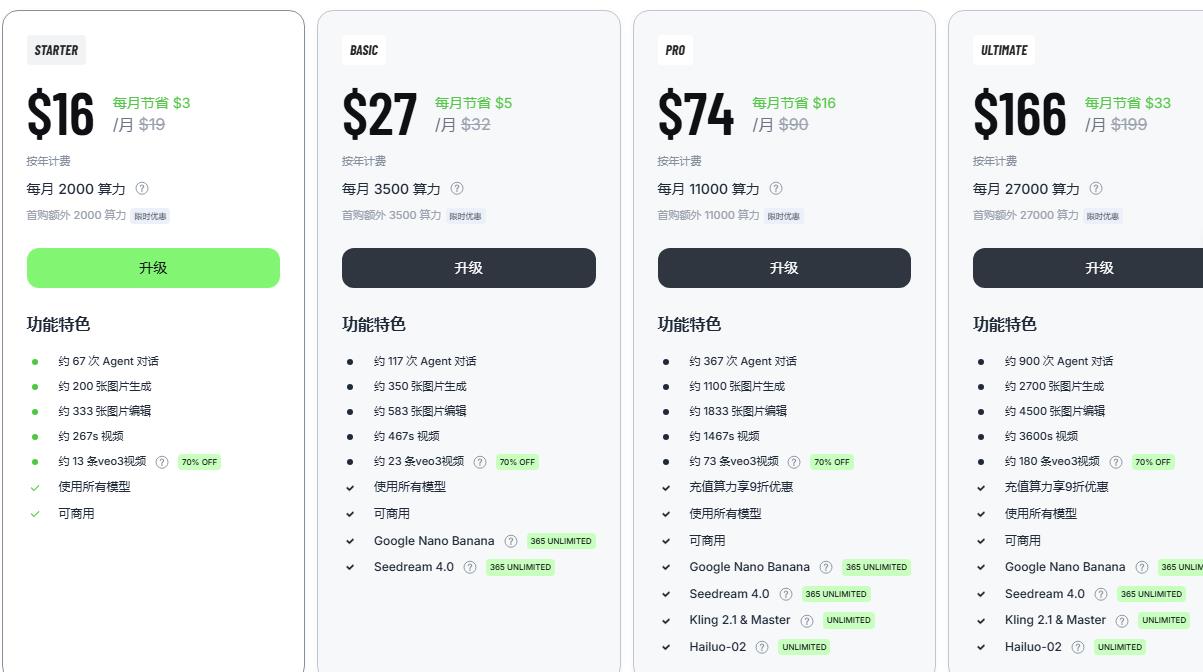 AI生图视频菩萨Lovart.ai