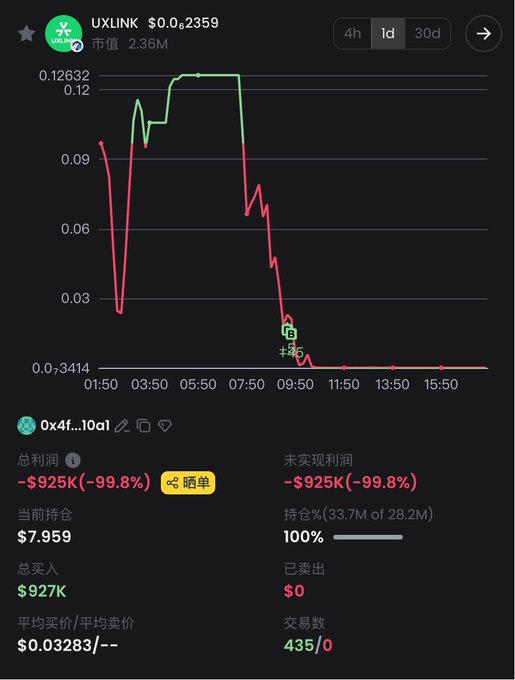 UXLINK 项目被盗事件惊现黑吃黑