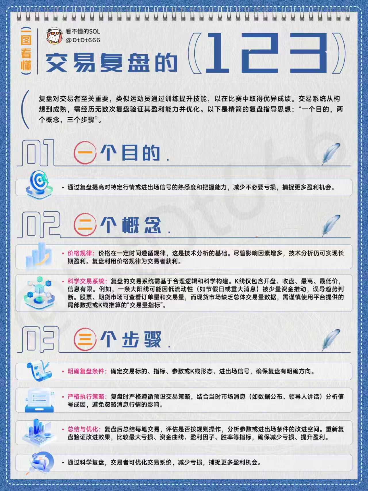 从亏损 600 万到盈利 4000 万的实战经验