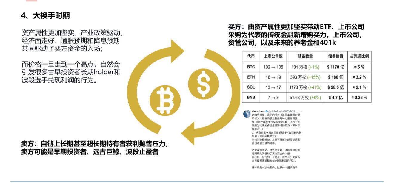 比特币大换手时期来临,小散如何生存