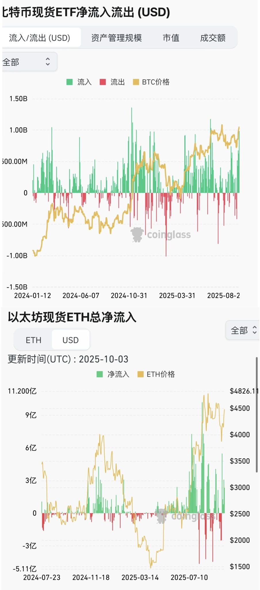 比特币大换手时期来临,小散如何生存