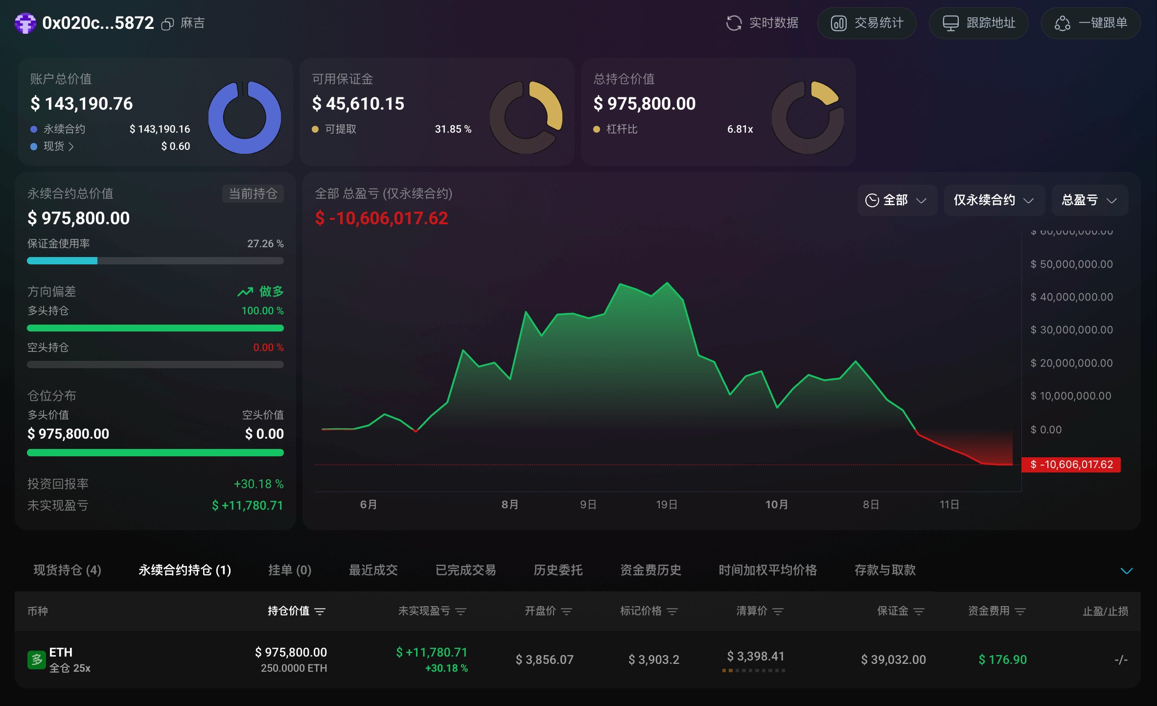 不能忘却的纪念:1011,又一个币圈暴跌纪念日