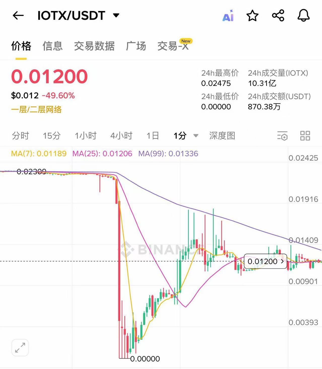不能忘却的纪念:1011,又一个币圈暴跌纪念日