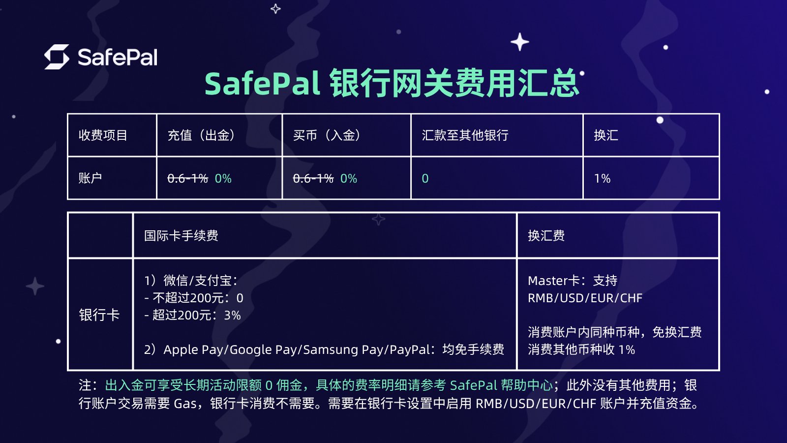 如何从钱包提币到国内招商银行