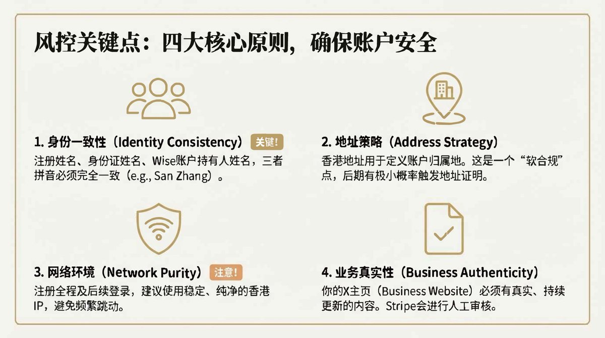 通过Wise港币账户开通香港stripe