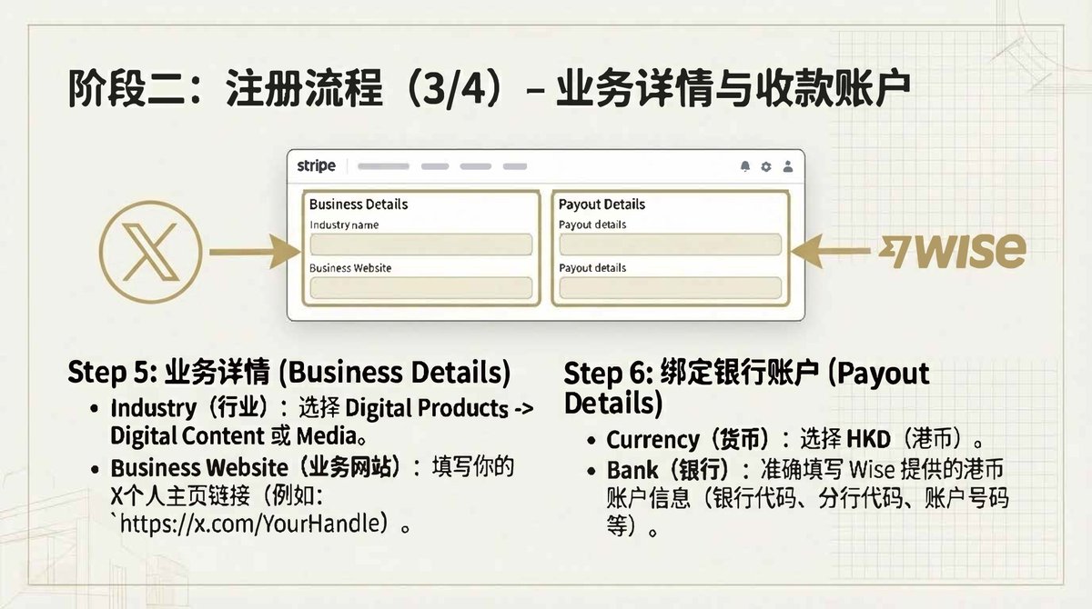 通过Wise港币账户开通香港stripe
