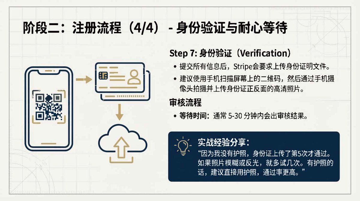 通过Wise港币账户开通香港stripe
