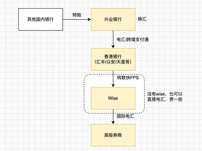 从人民币到美股资产：普通人必须搞懂的三步资金跃迁