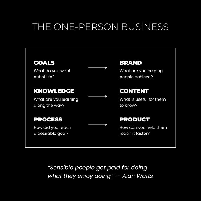 未来两三年时间里，你的兴趣或许是你逃生的诺亚方舟