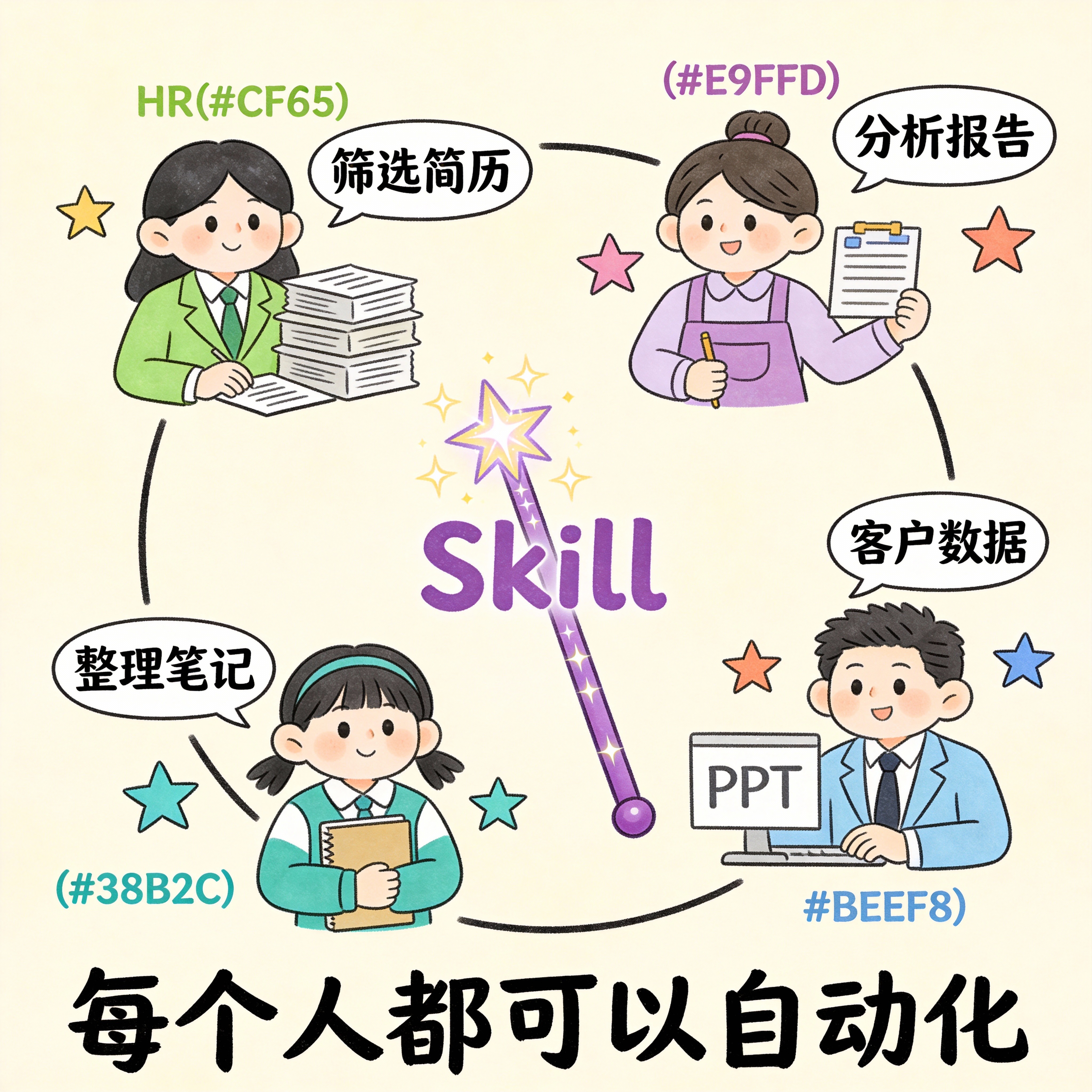 说出來你可能不信，最该用AI的是不会写代码的你