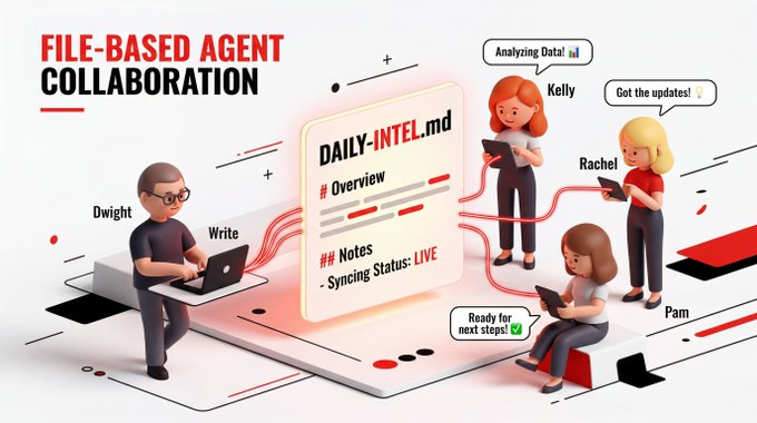 OpenClaw养成记，从0开始！安装后必看！（40天实战经验+含角色提示词）