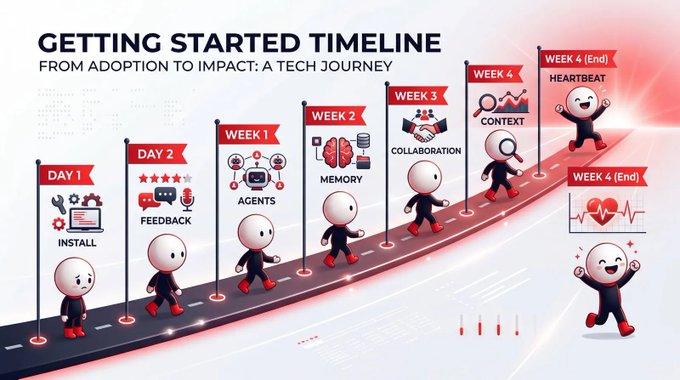 OpenClaw养成记，从0开始！安装后必看！（40天实战经验+含角色提示词）