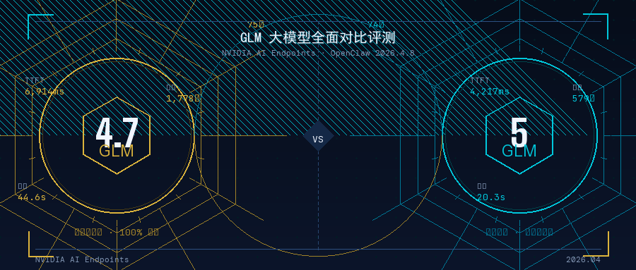 使用永久免费2C16G VPS OpenClaw 4.8版本评测NVIDIA 免费模型AI Endpoints - GLM 系列模型完整评测报告